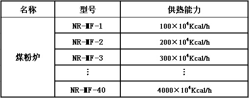 武漢南銳煤粉爐