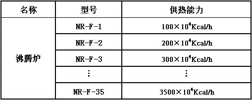 武漢南銳沸騰爐