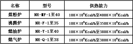 武漢南銳熱風(fēng)爐