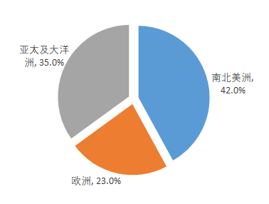 2023年粉末冶金行業現狀分析