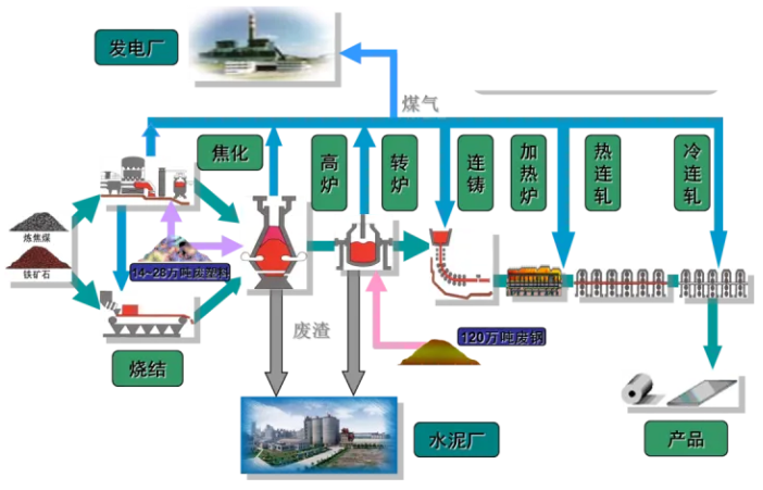 冶金流程示意圖.png