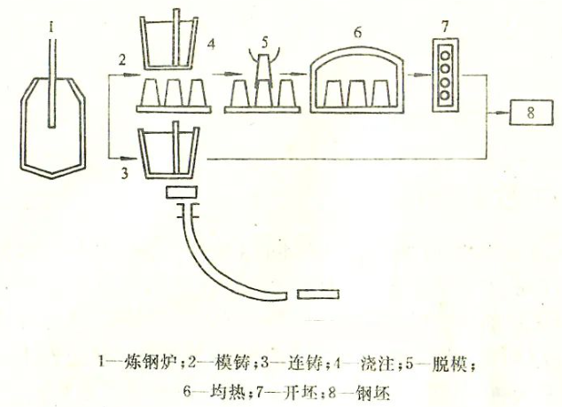 連鑄系統是什么意思?