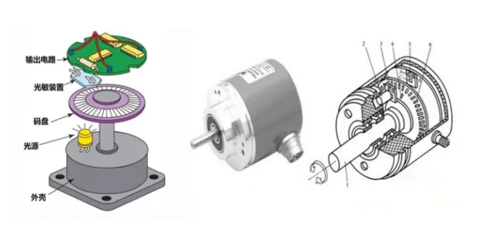 電機編碼器為什么要調(diào)零？